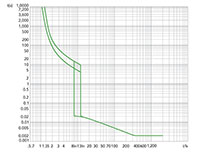 M1PVS Series Connection A - 3 Poles, 15 Ampere (A) Rated Current Fixed Thermal and Fixed Magnetic Molded Case Circuit Breaker (M1PVS15T3A) - Trip Curves