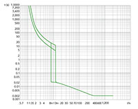 M1PVS Series Connection A - 3 Poles, 40 Ampere (A) Rated Current Fixed Thermal and Fixed Magnetic Molded Case Circuit Breaker (M1PVS40T3A) - Trip Curves