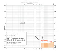 Ex9 Series M2M Molded Case Motor Circuit Protectors - Tip Curves