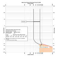 Ex9 Series M4M Molded Case Motor Circuit Protectors - Tip Curves