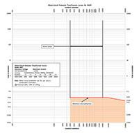 Ex9 Series M6M Molded Case Motor Circuit Protectors - Tip Curves