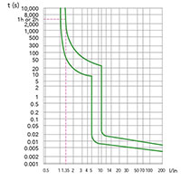 B1H Series DIN Rail MCB; 0.5 A; C Curve (5-10 in.) (B1H1C0.5) - Tip Curves