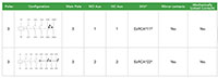 Ex9CA Series Safety Contactors - Contact Configuration