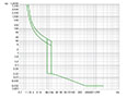 M1PVS Series Connection A - 3 Poles, 15 Ampere (A) Rated Current Fixed Thermal and Fixed Magnetic Molded Case Circuit Breaker (M1PVS15T3A) - Trip Curves