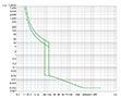 Ex9M1S Series MCCB; Thermal-Magnetic Trip Unit (M1S40T22) - Trip Curves