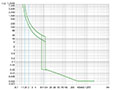 Ex9M1S Series MCCB; Thermal-Magnetic Trip Unit (M1S60T22) - Trip Curves