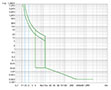 Ex9M1S Series MCCB; Thermal-Magnetic Trip Unit (M1S125T22) - Trip Curves