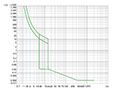 Ex9M2S Series MCCB; Thermal-Magnetic Trip Unit (M2S100T22) - Trip Curves