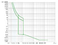 Ex9M2S Series MCCB; Thermal-Magnetic Trip Unit (M2S175T22) - Trip Curves