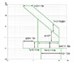 Ex9M6S Series MCCB; Thermal-Magnetic Trip Unit (M6S800E3) - Trip Curves