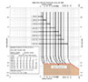 Ex9 Series M1M Molded Case Motor Circuit Protectors - Tip Curves