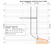 Ex9 Series M5M Molded Case Motor Circuit Protectors - Tip Curves