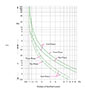 Ex9R Series Trip Curves